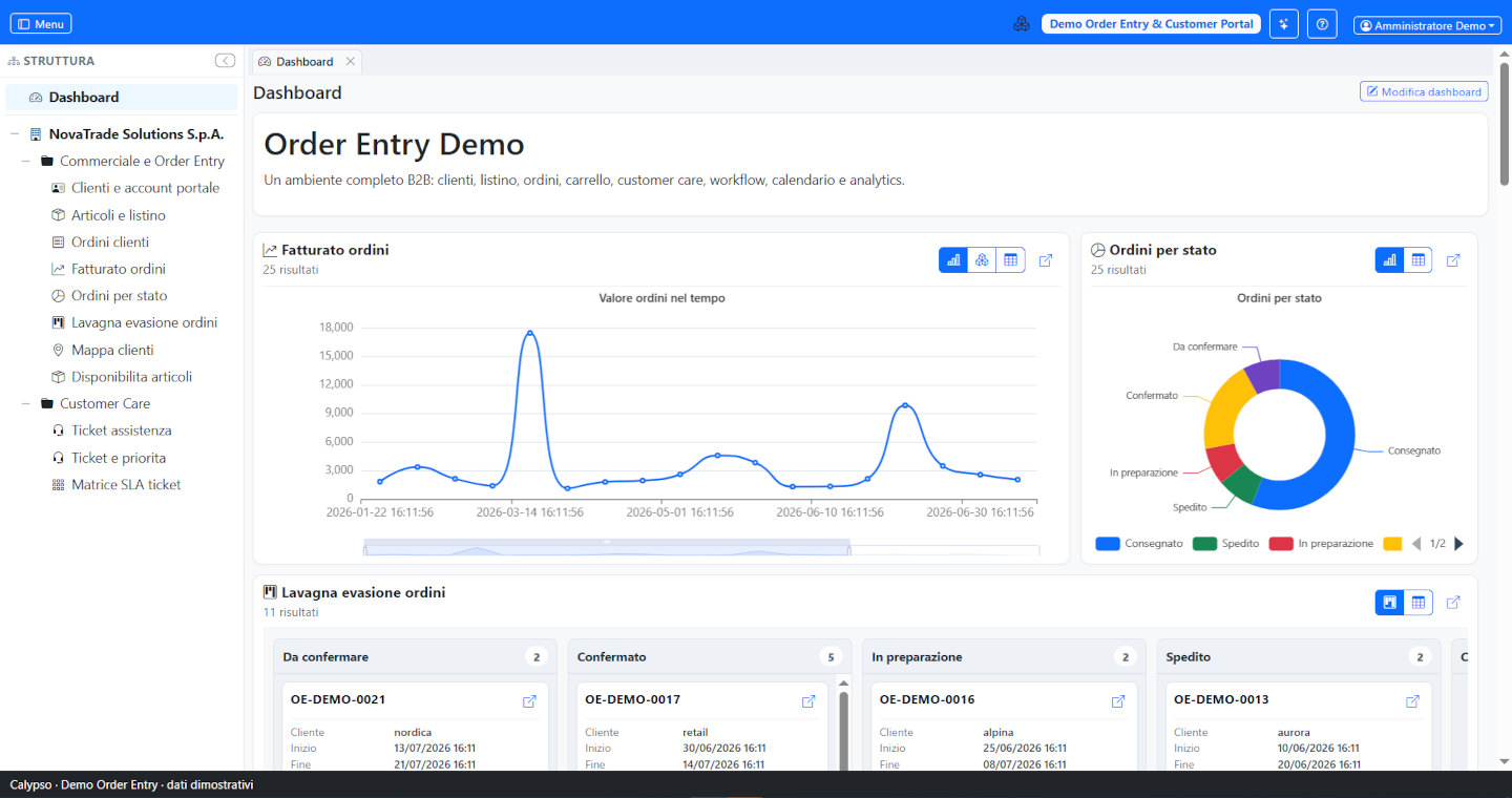 Screenshot della dashboard Calypso